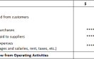 Cash Flow From Operating Activities