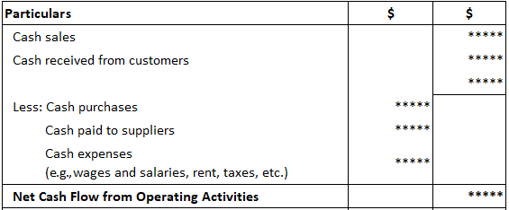 Cash Flow From Operating Activities